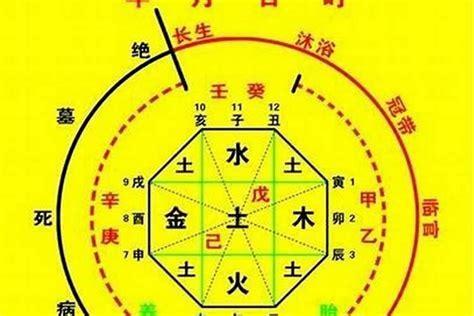 算命 金木水火土|生辰八字算命、五行喜用神查询（免费测算）